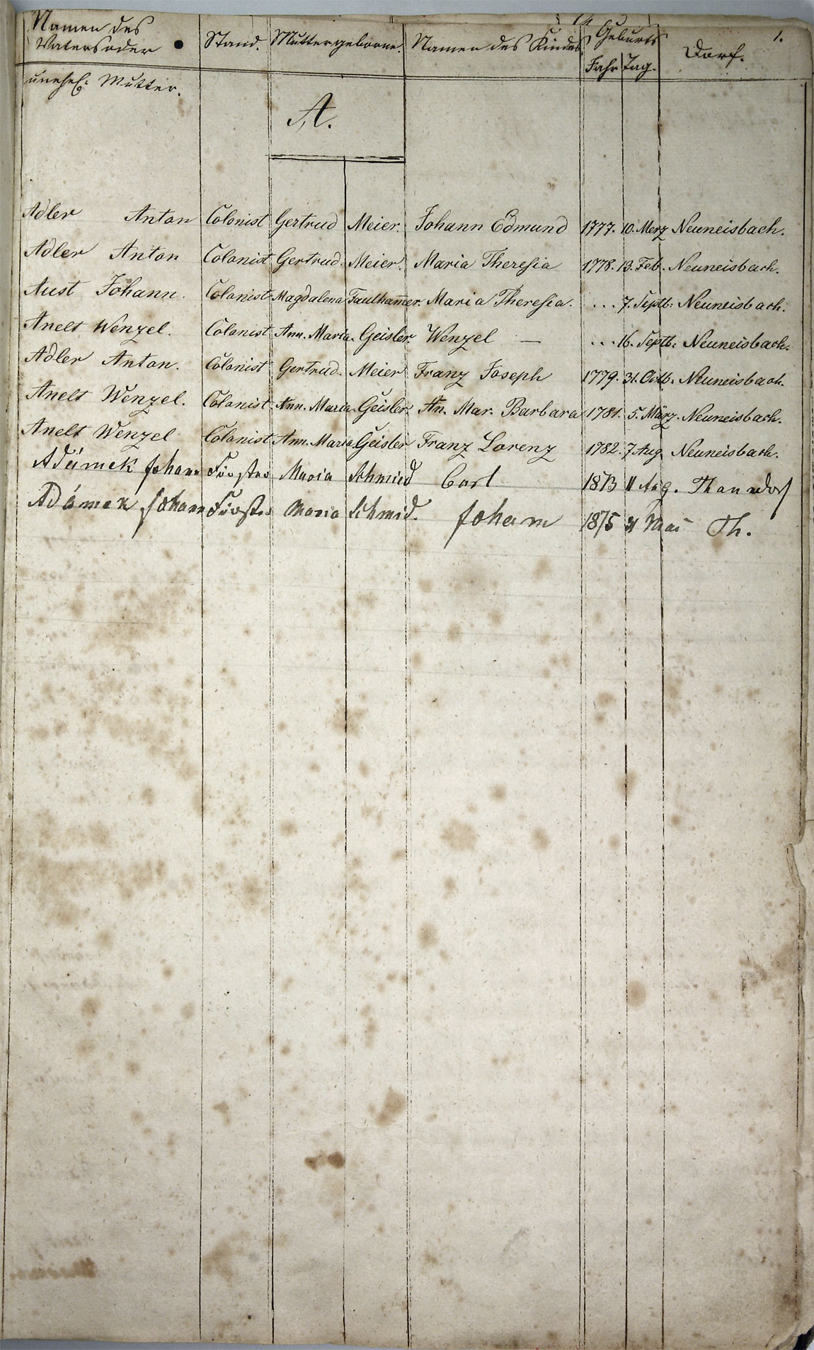 Taufregister 1770 - 1889 Seite 1