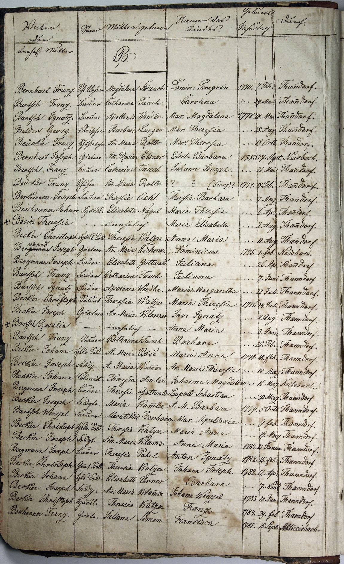 Taufregister 1770 - 1889 Seite 2