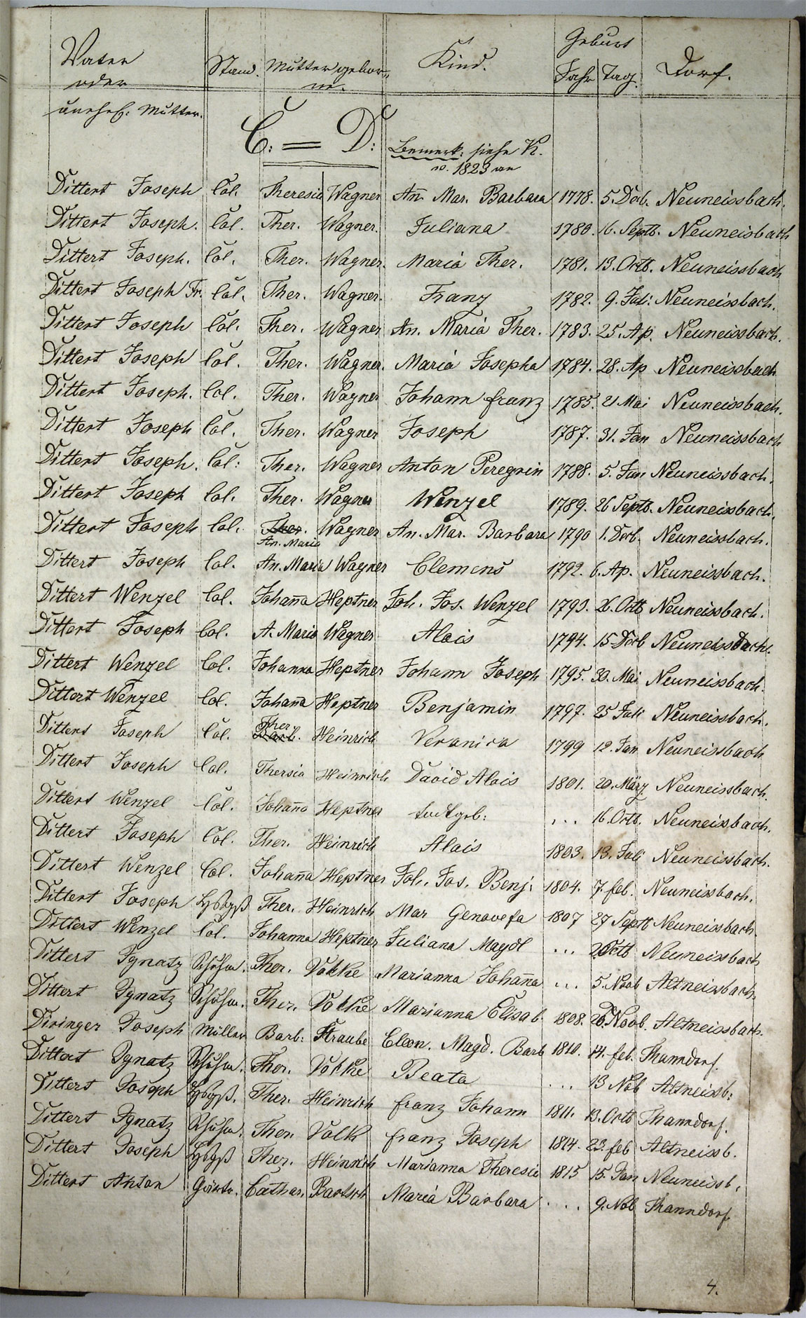 Taufregister 1770 - 1889 Seite 18