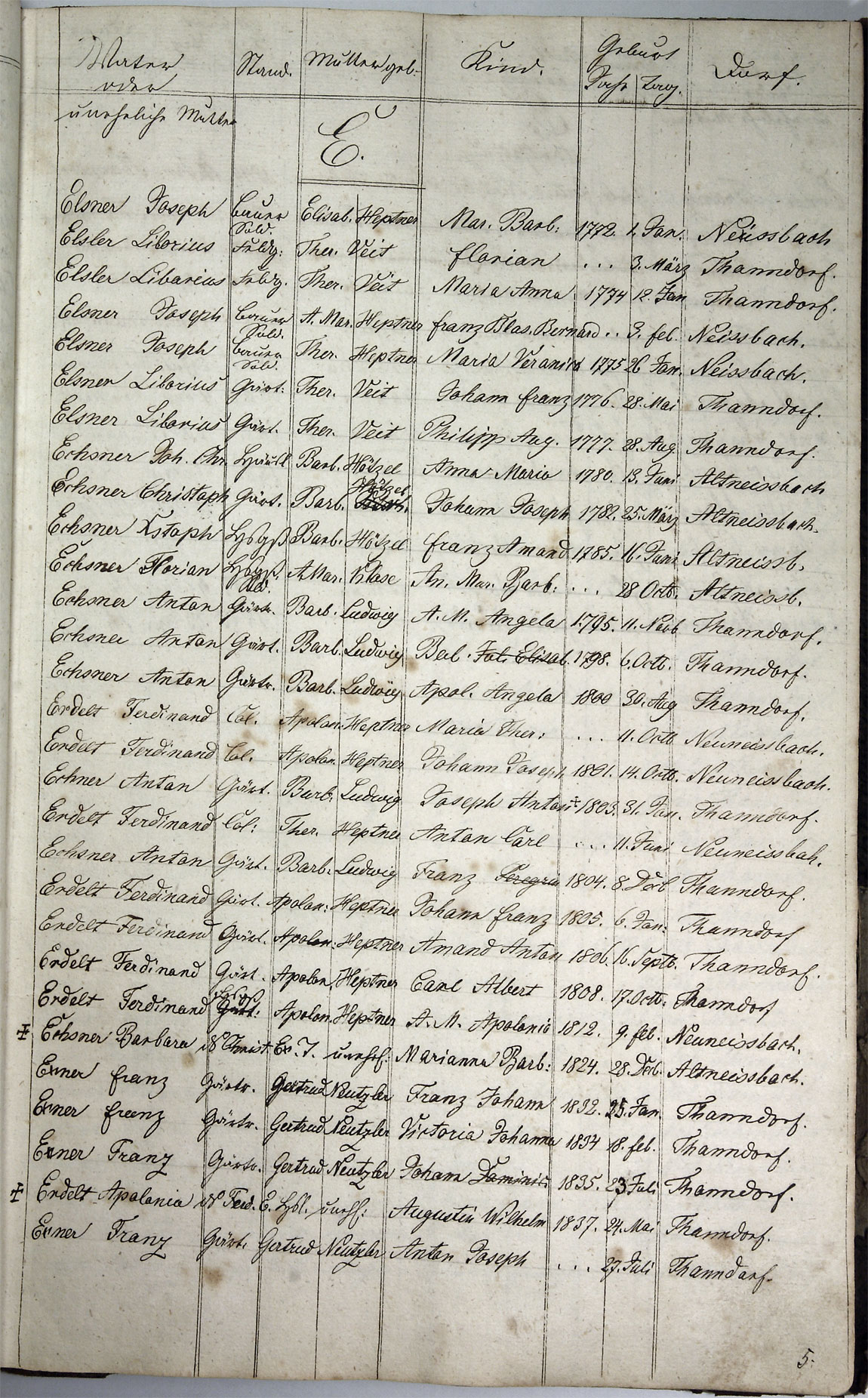 Taufregister 1770 - 1889 Seite 21