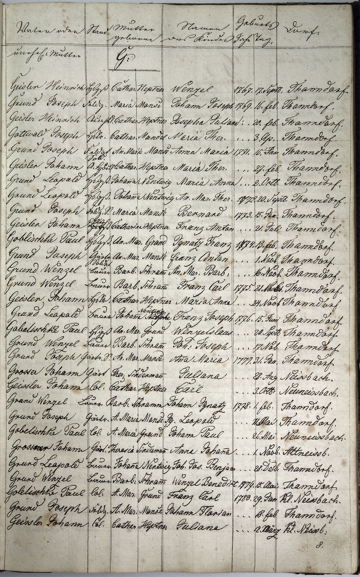 Taufregister 1770 - 1889 Seite 35