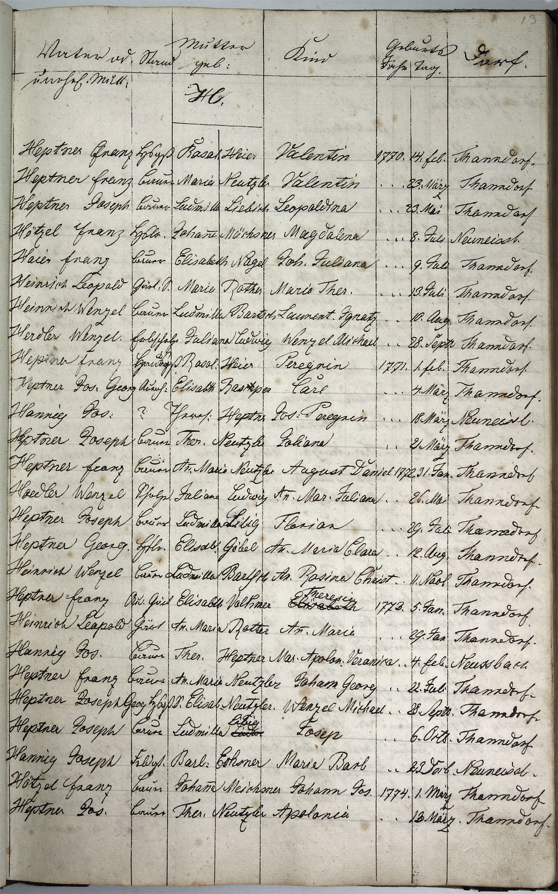 Taufregister 1770 - 1889 Seite 46