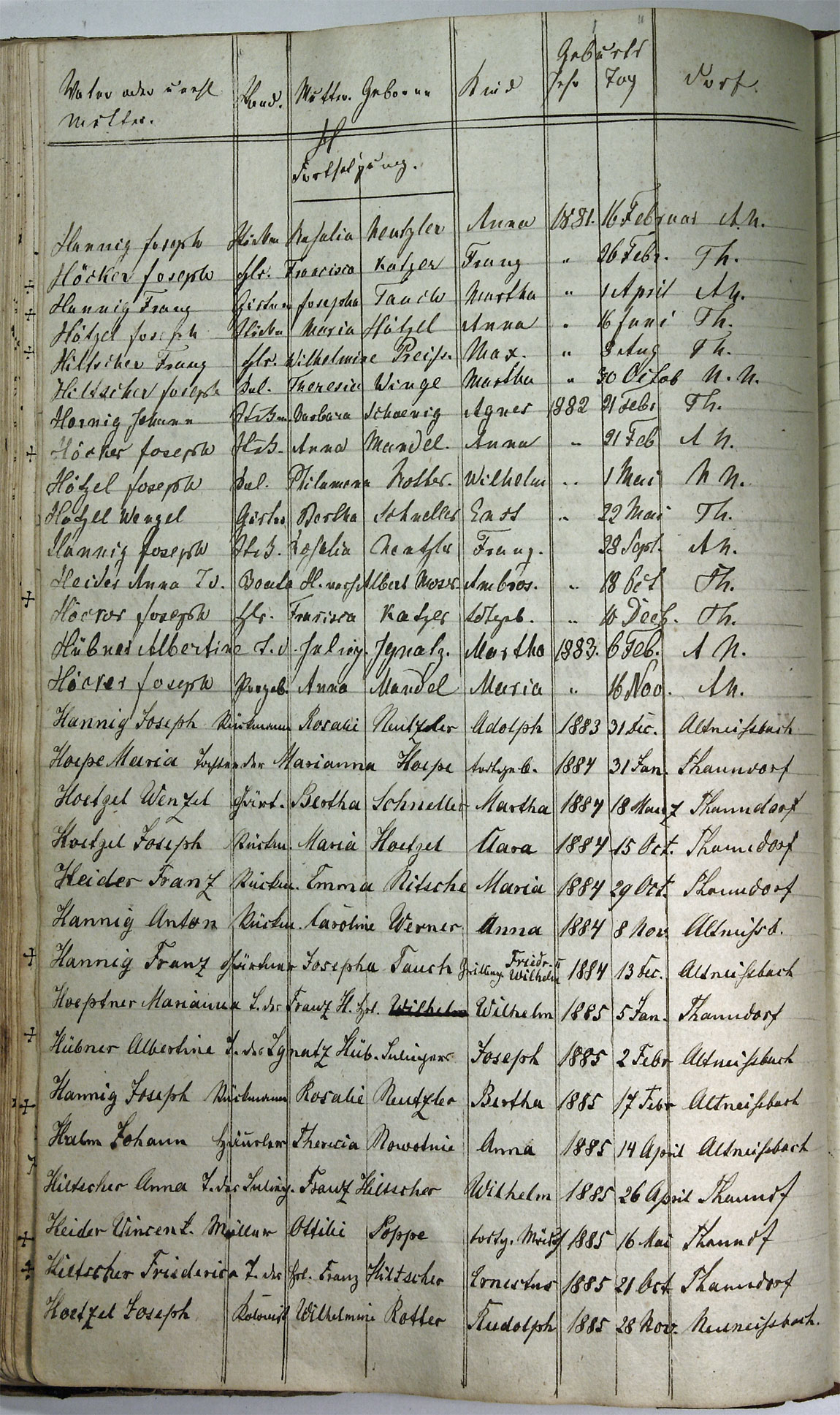 Taufregister 1770 - 1889 Seite 69