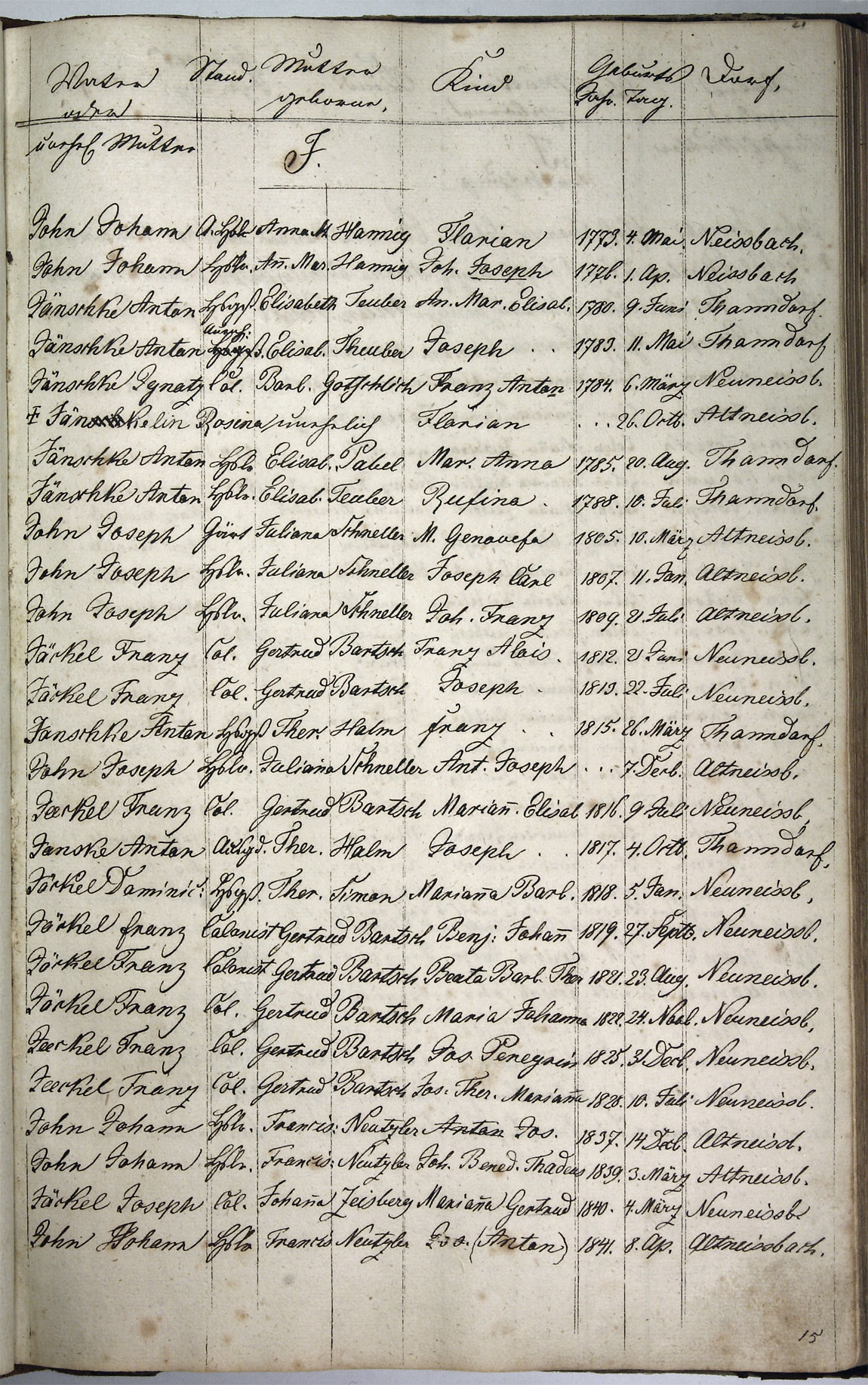 Taufregister 1770 - 1889 Seite 71