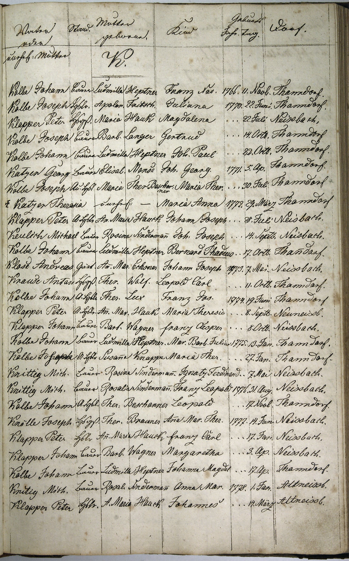 Taufregister 1770 - 1889 Seite 73