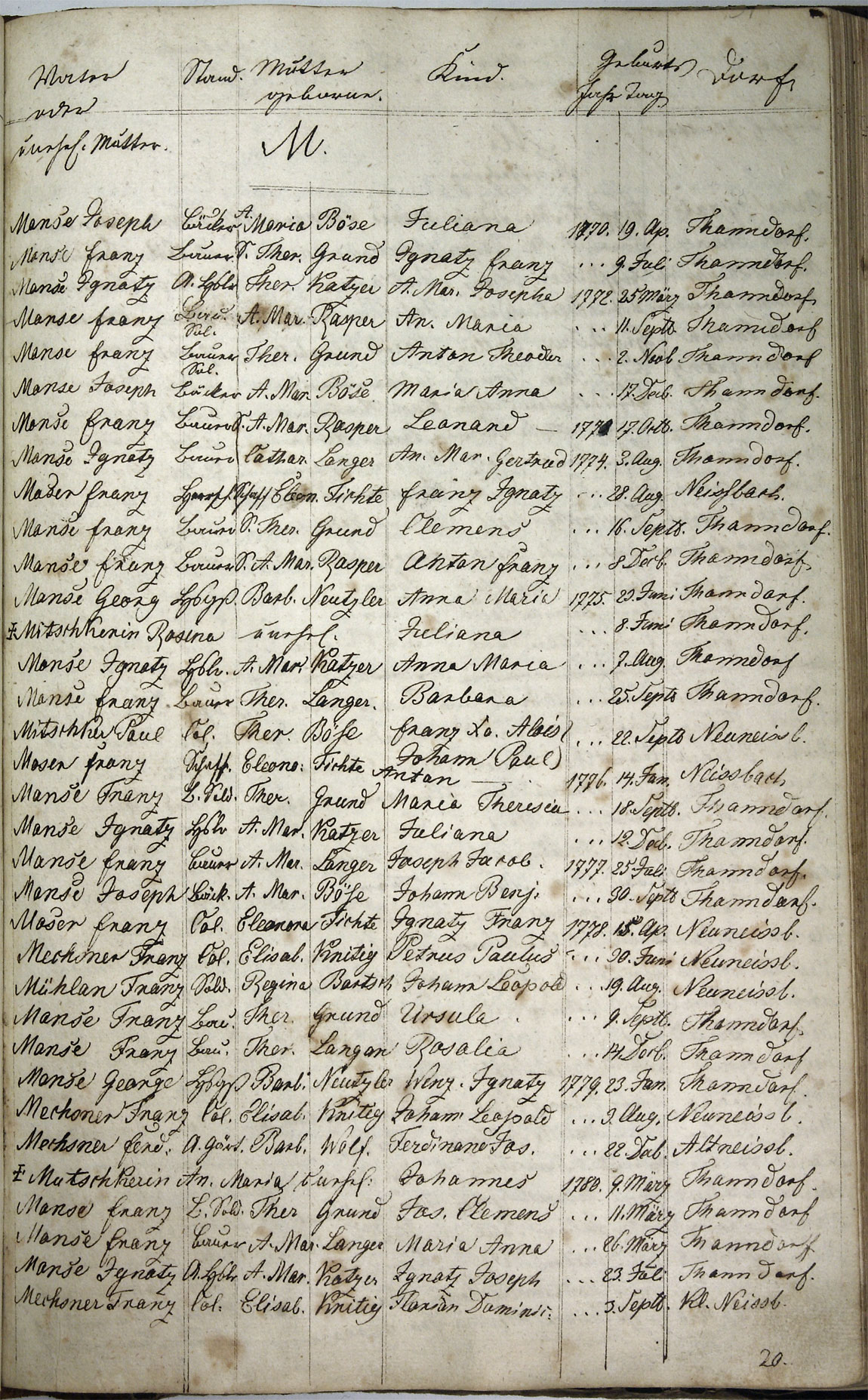 Taufregister 1770 - 1889 Seite 95
