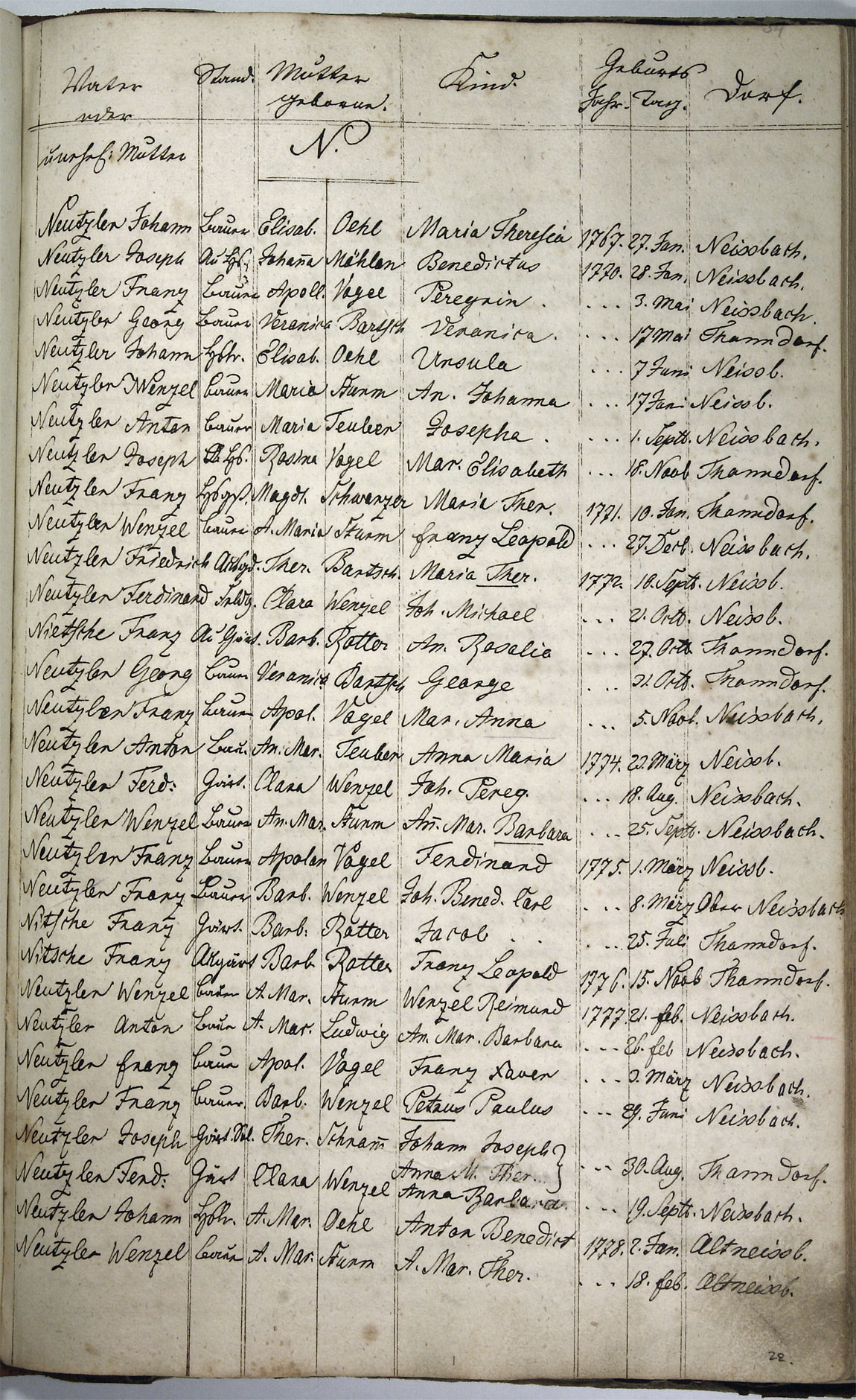 Taufregister 1770 - 1889 Seite 105