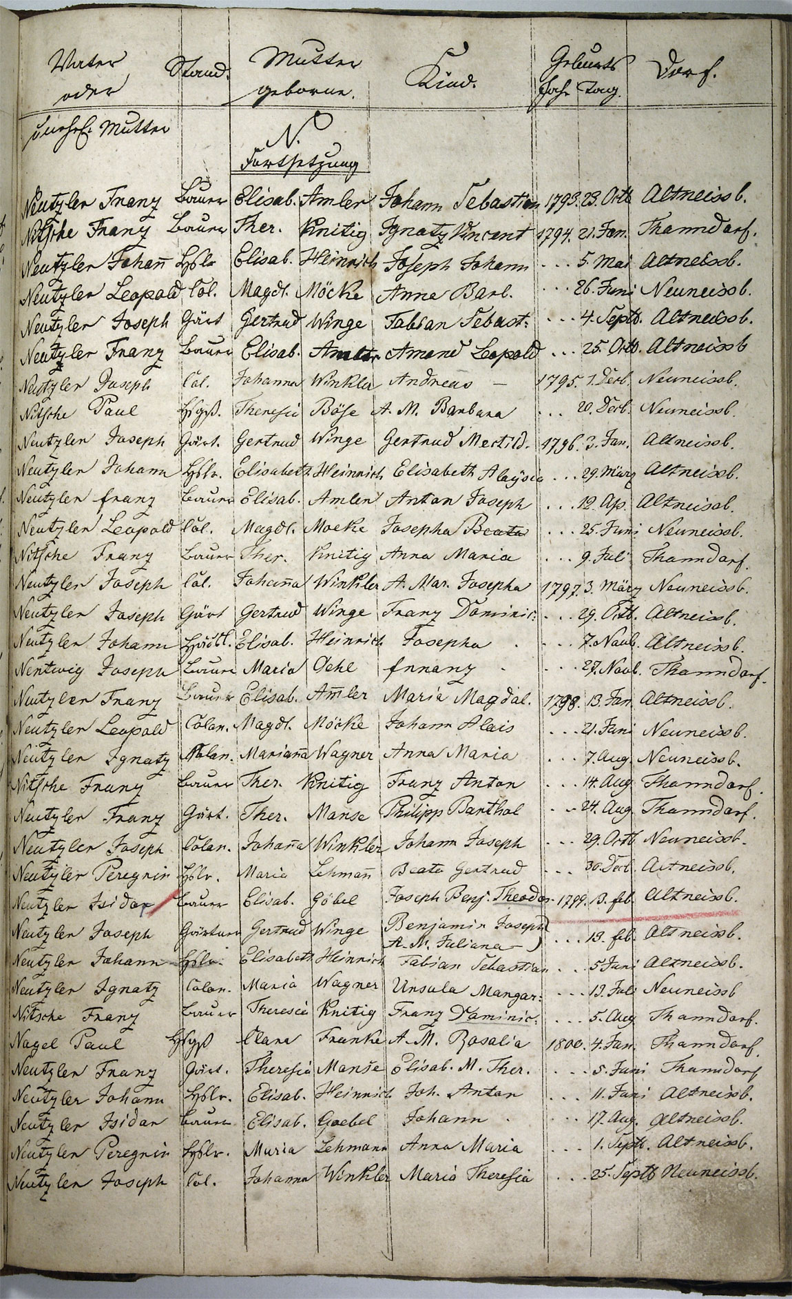 Taufregister 1770 - 1889 Seite 107