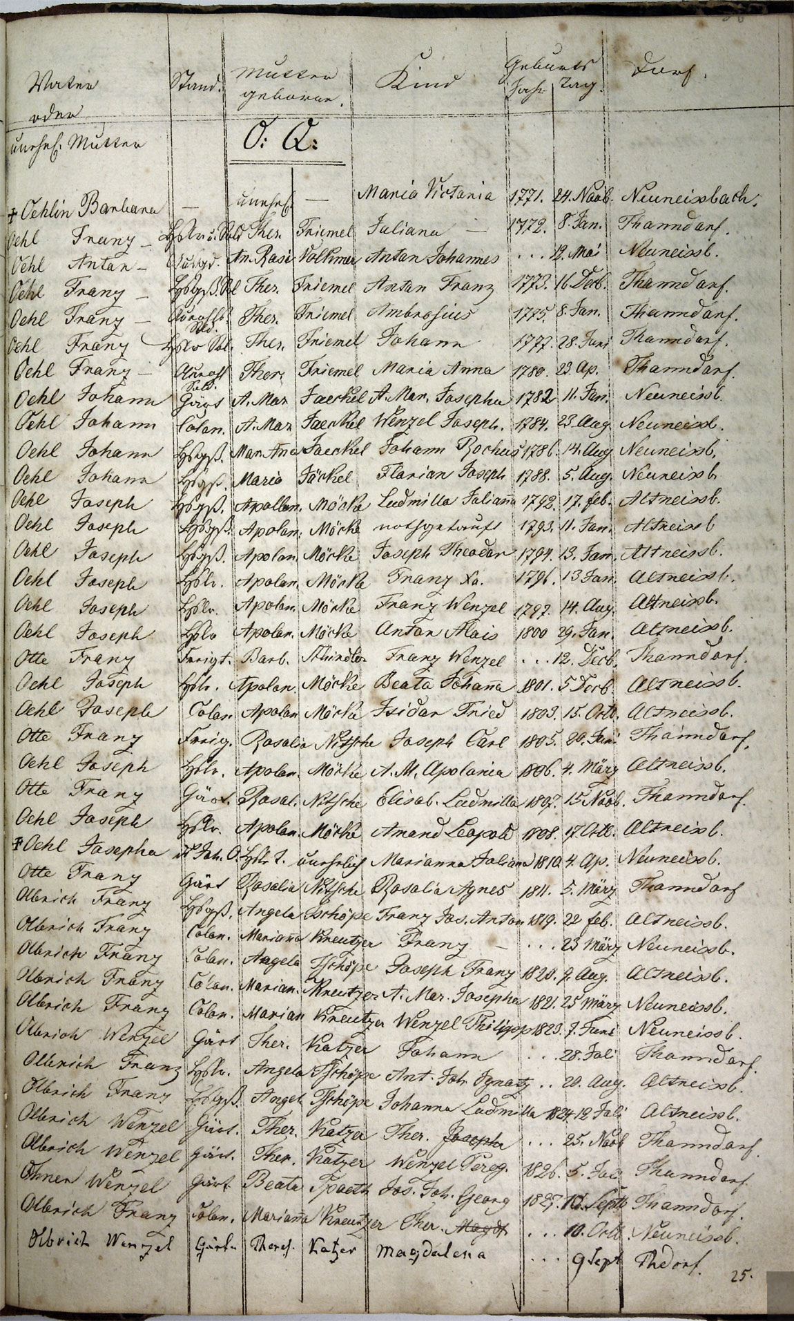 Taufregister 1770 - 1889 Seite 121