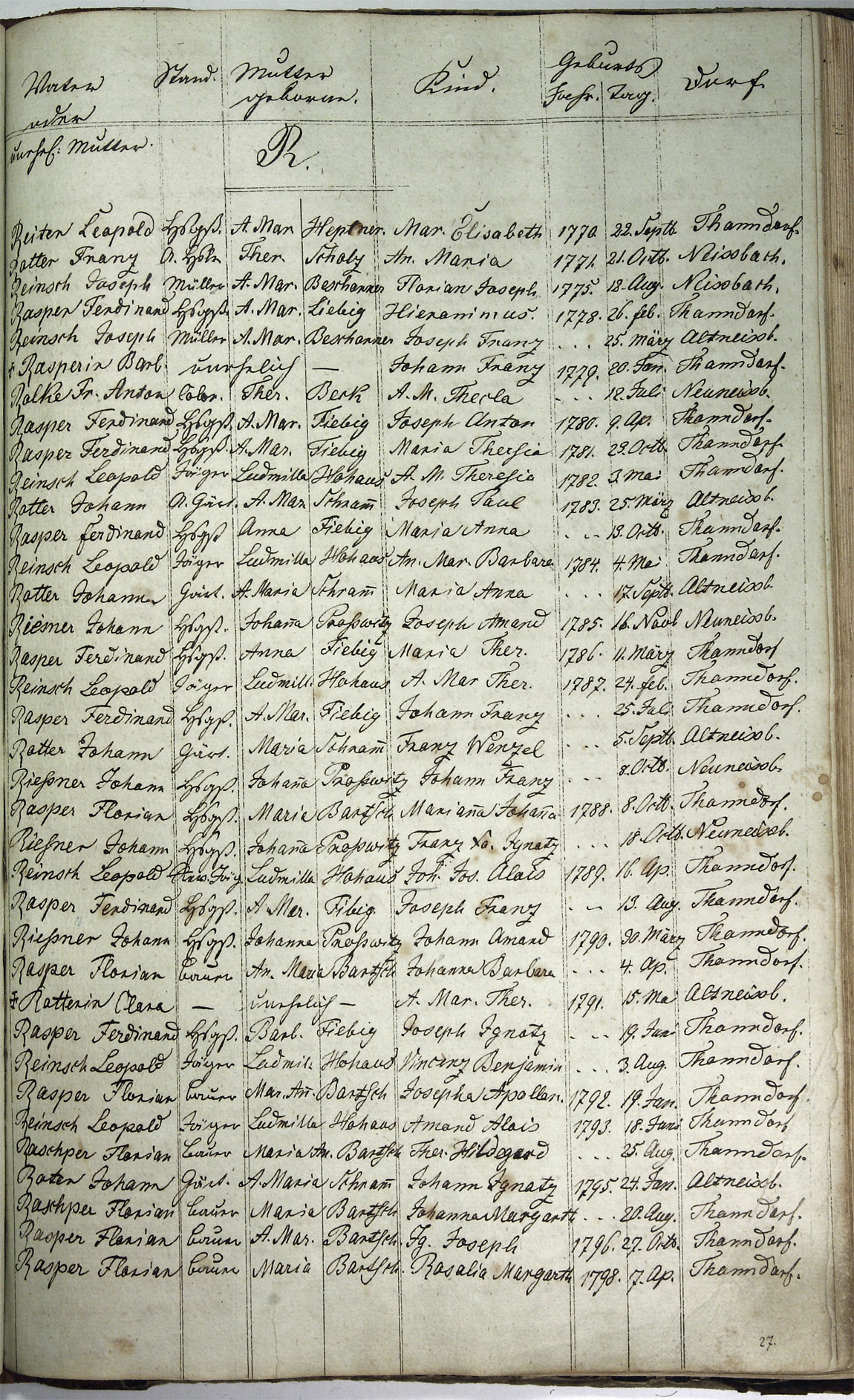Taufregister 1770 - 1889 Seite 130