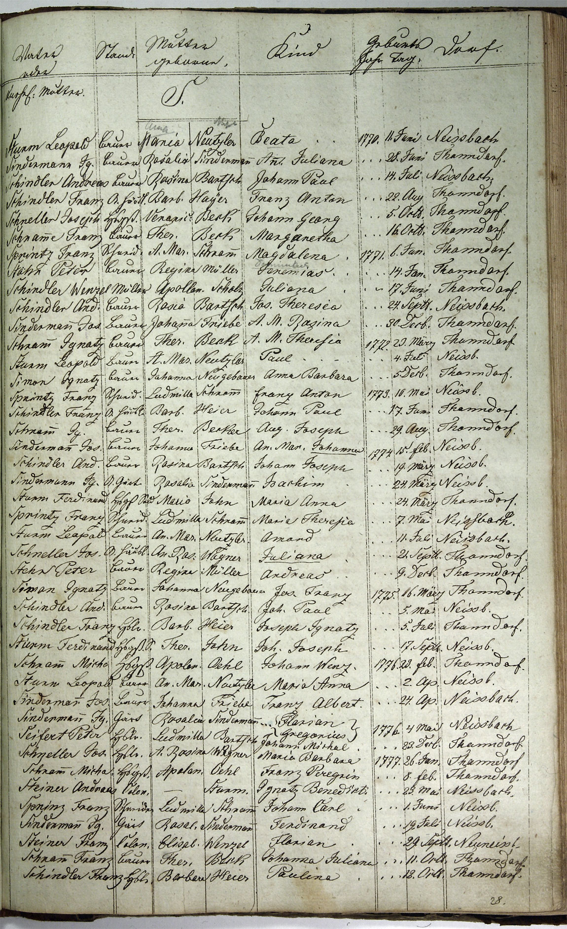 Taufregister 1770 - 1889 Seite 133