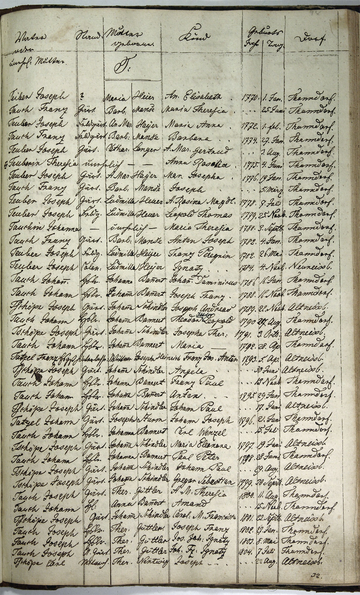 Taufregister 1770 - 1889 Seite 156