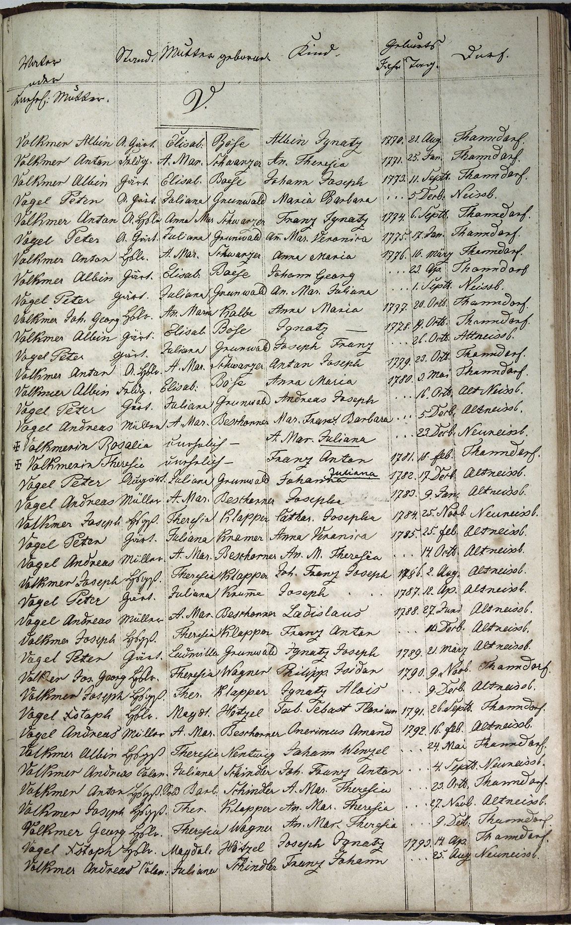 Taufregister 1770 - 1889 Seite 162