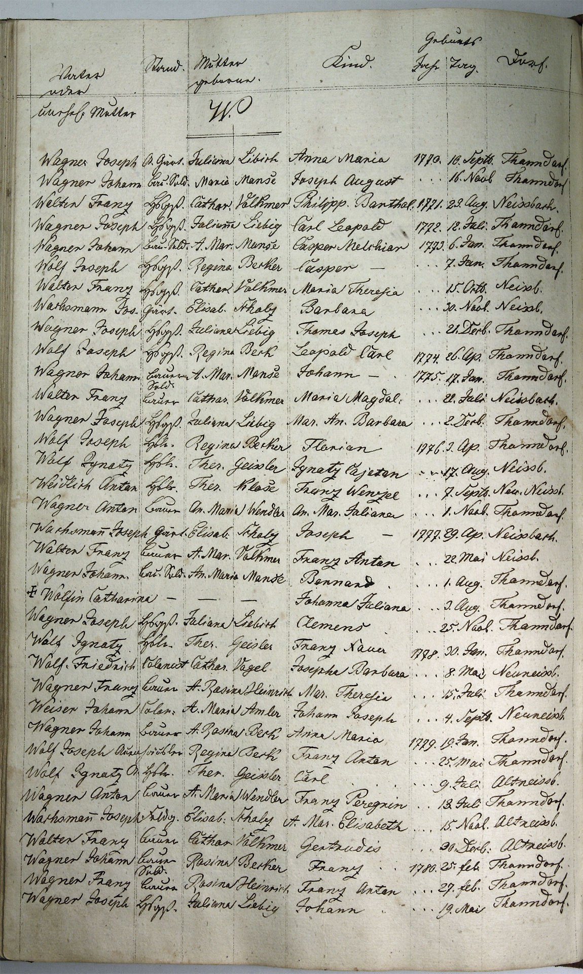 Taufregister 1770 - 1889 Seite 167