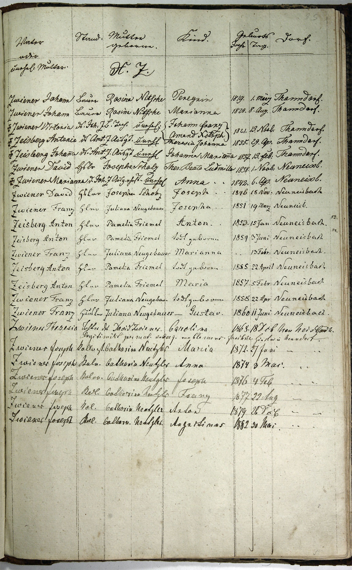 Taufregister 1770 - 1889 Seite 181