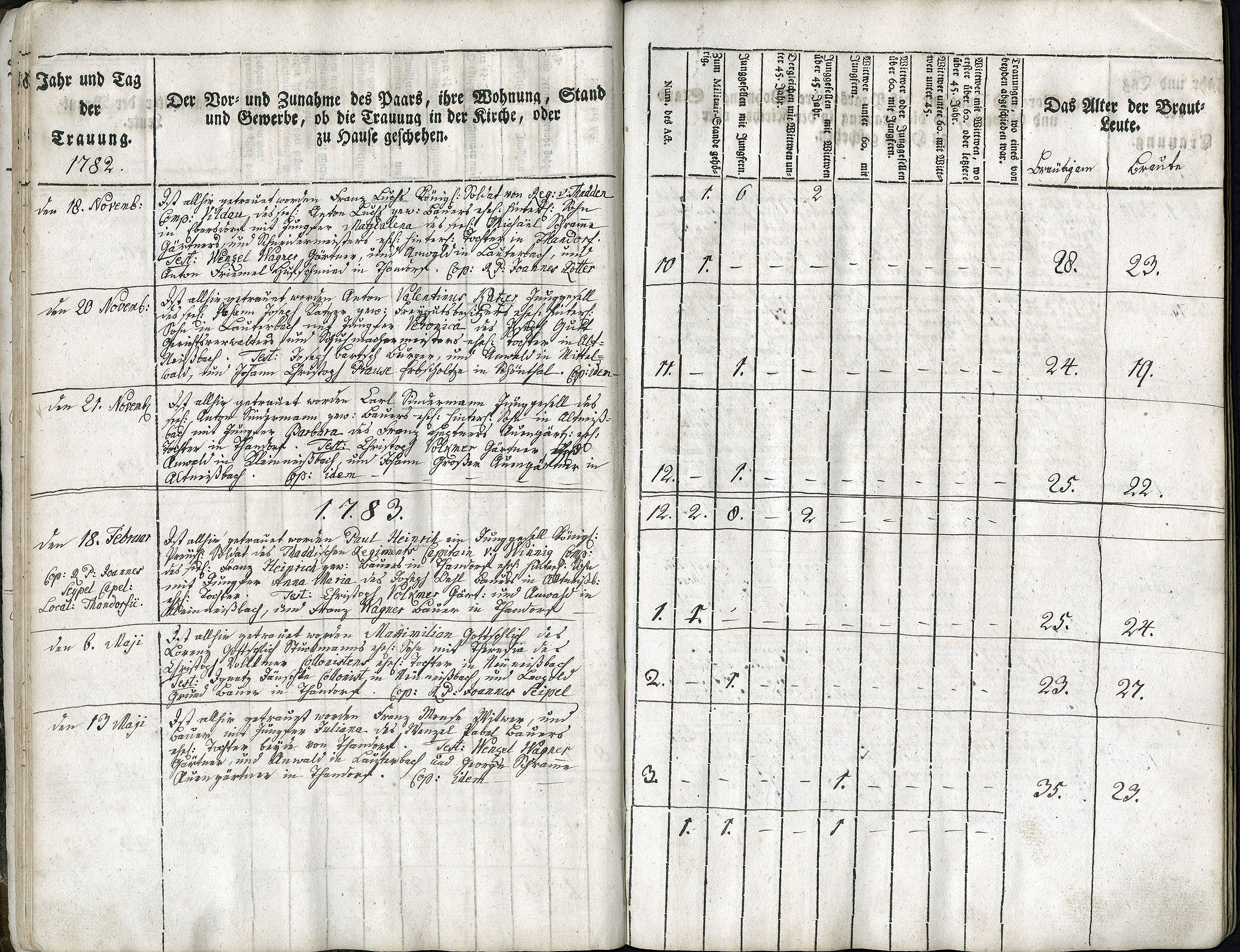 Trauungen 1767 - 1835 Seite 025