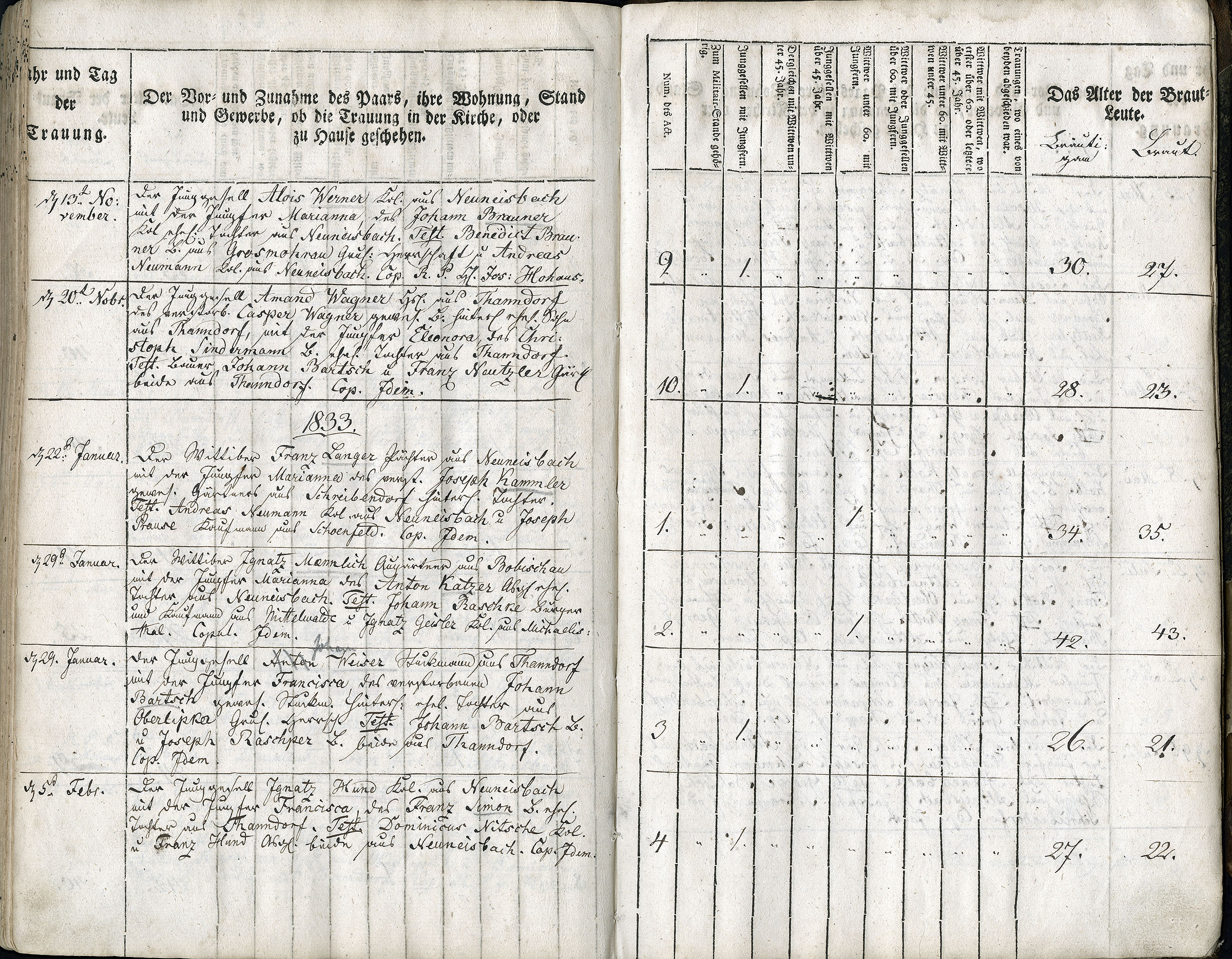 Trauungen 1767 - 1835 Seite 118